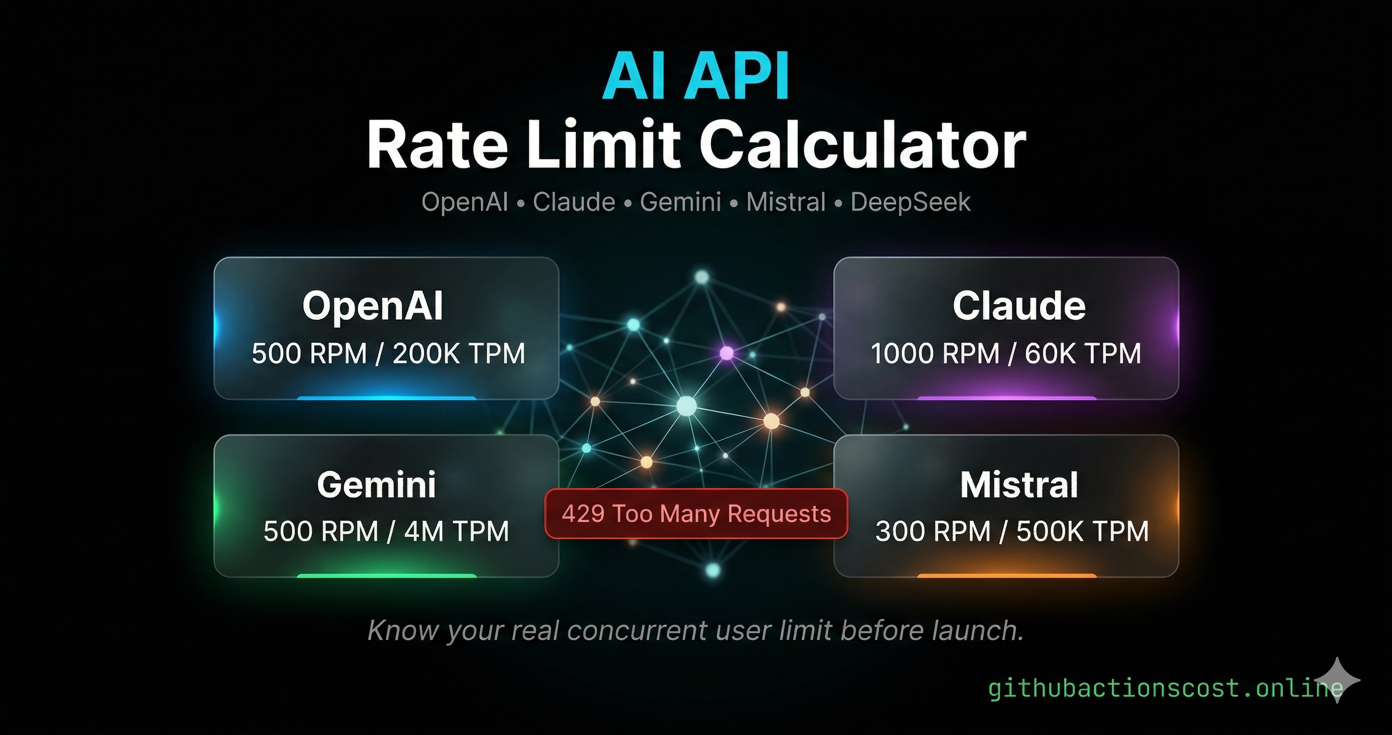 AI API Rate Limit Calculator 2026 — OpenAI vs Claude vs Gemini vs Mistral