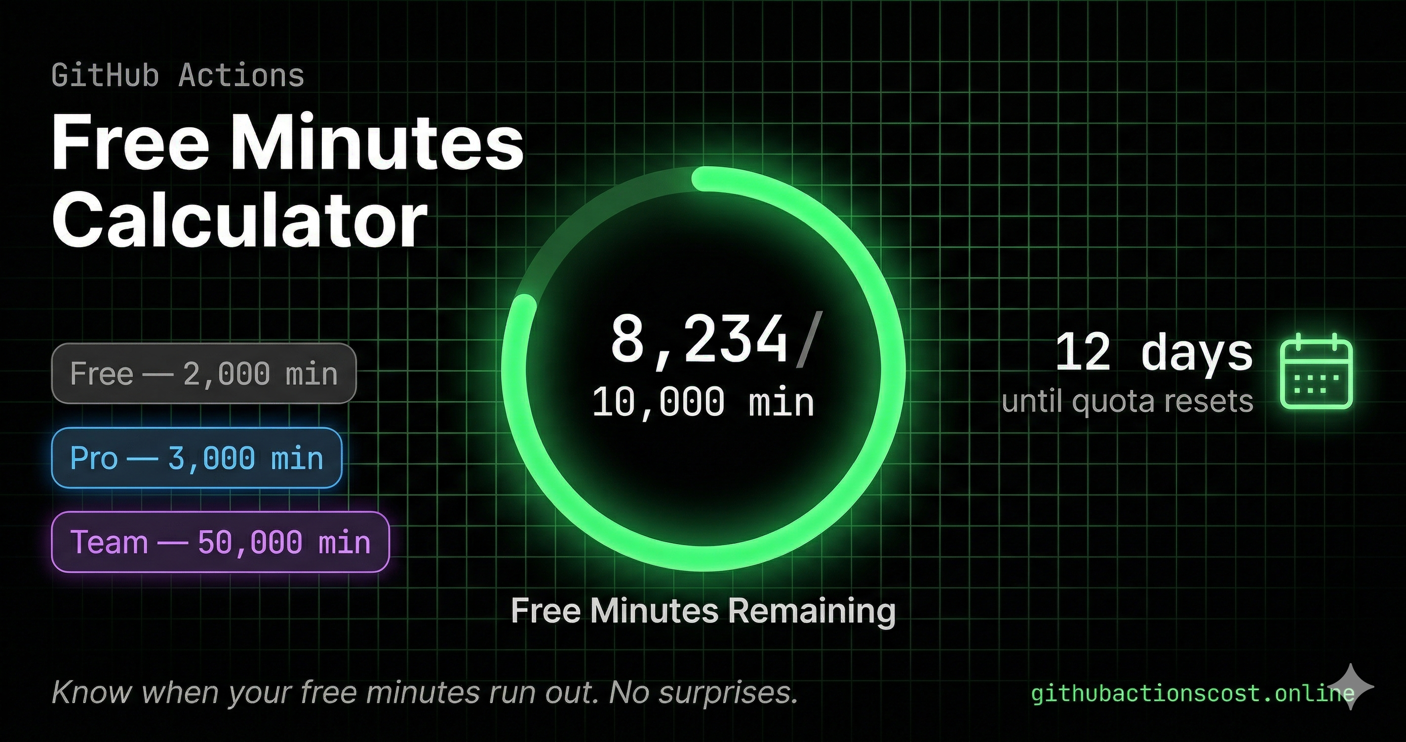GitHub Actions Free Minutes Calculator — 2026 Updated Pricing