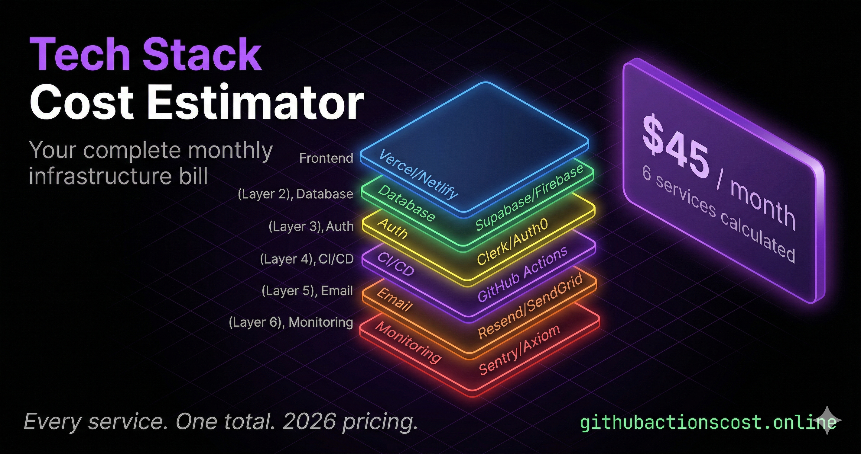 Tech Stack Cost Estimator 2026 — Monthly Infrastructure Cost Calculator